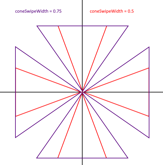 Cone
