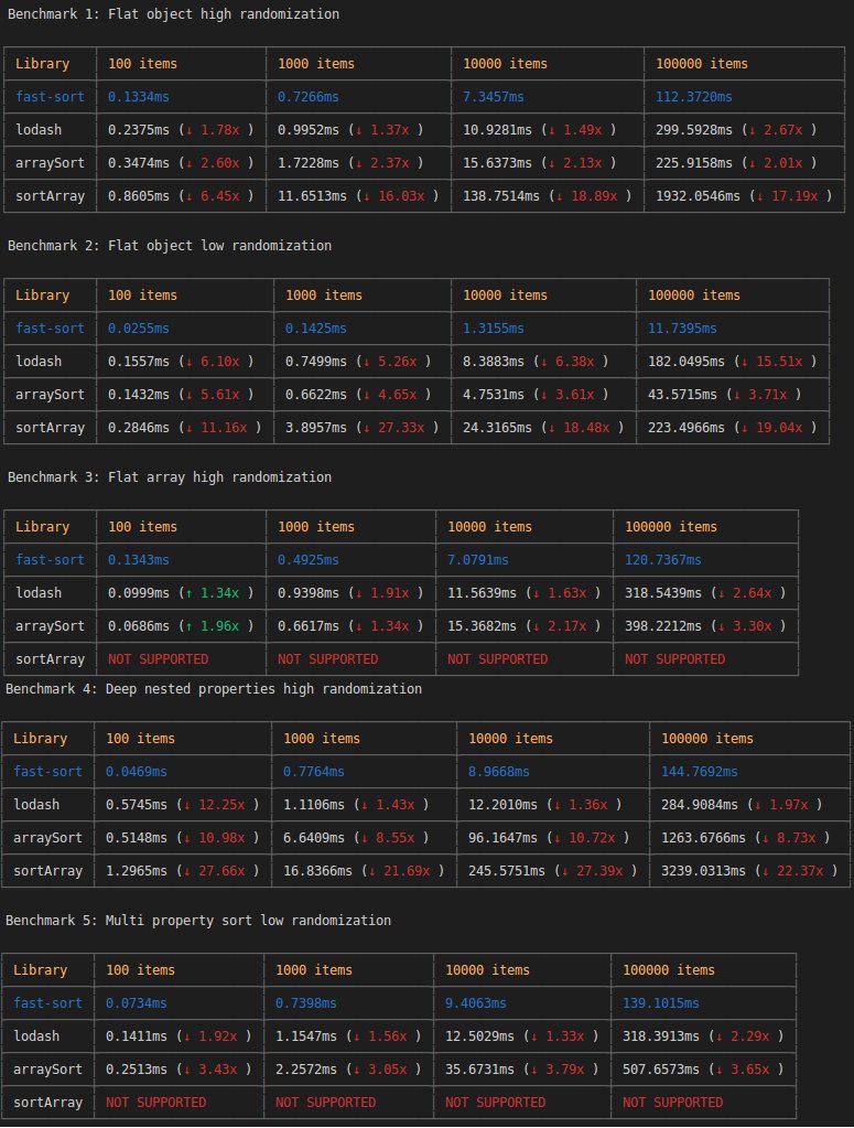 benchmark results